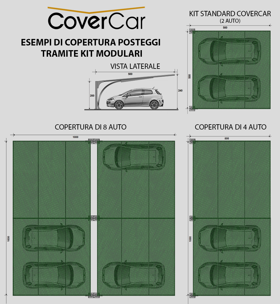 COPERTURE_MODULARI